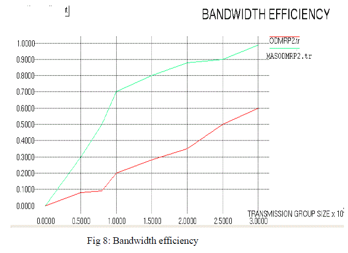 Figure 8