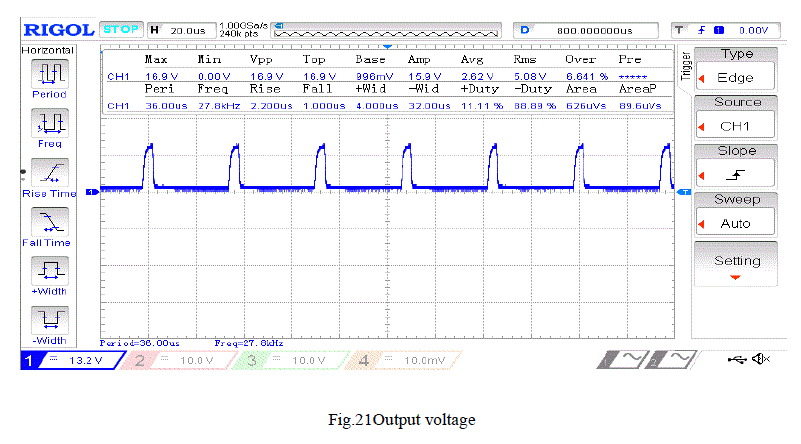 Figure 21