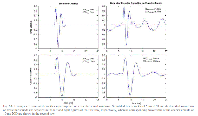 Figure 6a