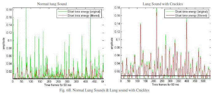 Figure 6b