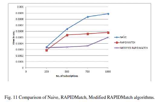 Figure 11a