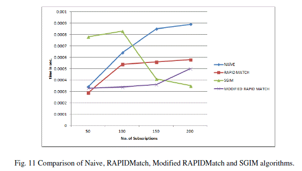 Figure 11b