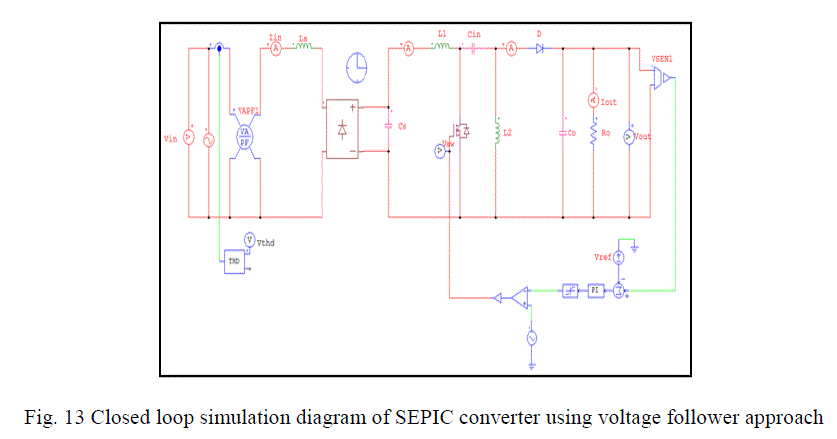 Figure 13