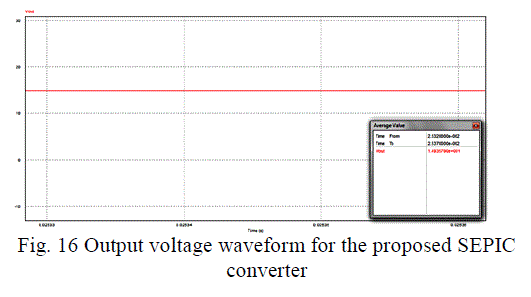 Figure 16