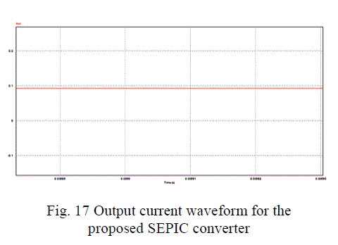 Click Here Figure 17