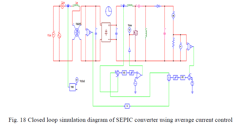 Figure 18