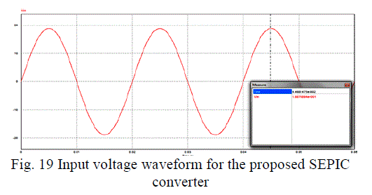 Figure 19