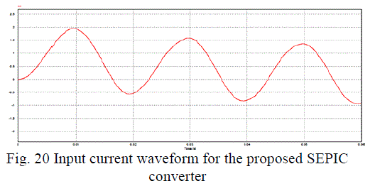 Figure 20