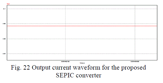 Figure 22