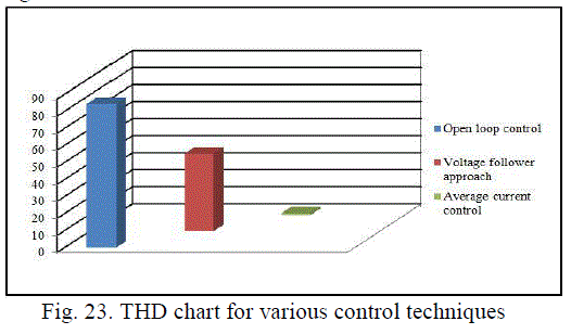 Figure 23