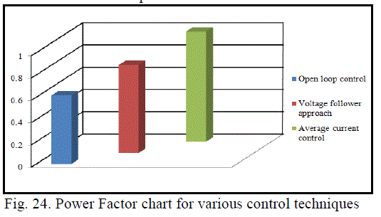 Figure 24