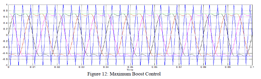 Figure 12