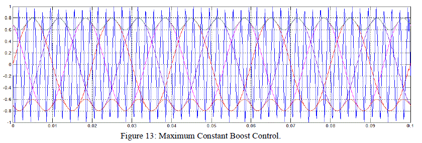 Figure 13