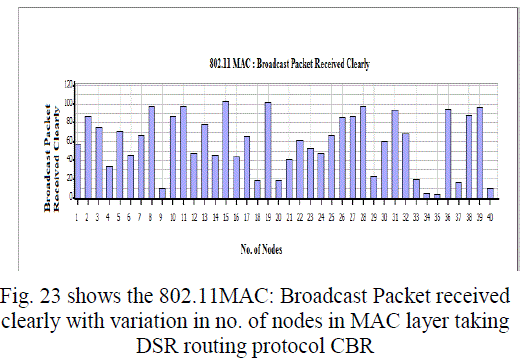 Figure 23