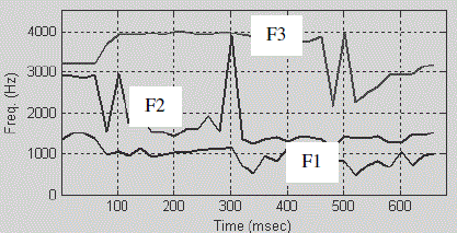 Figure 1a