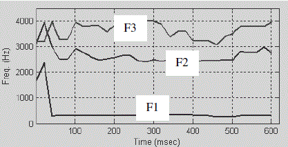 Figure 1b