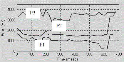 Figure 2a