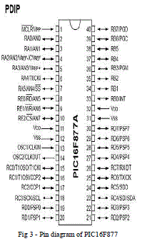 Figure 3a