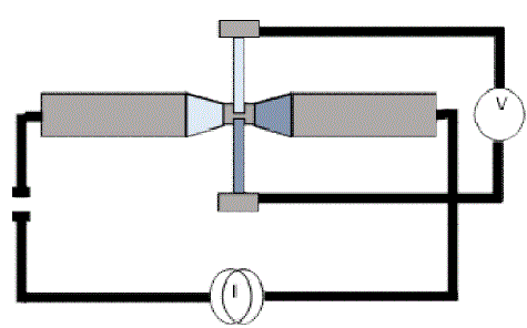 Click Here Figure 2