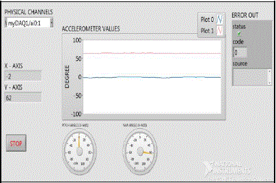 Figure 7