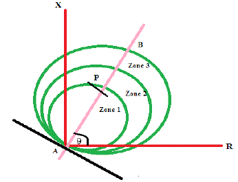 Click Here Figure 4