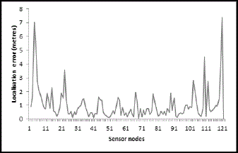 Figure 4b