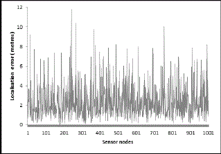 Figure 7a