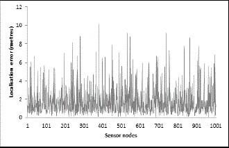 Figure 7b