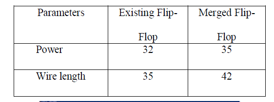 Comparison