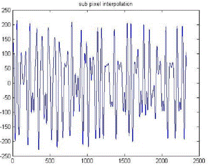 Figure 18