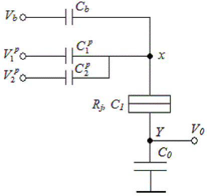 Figure 5b