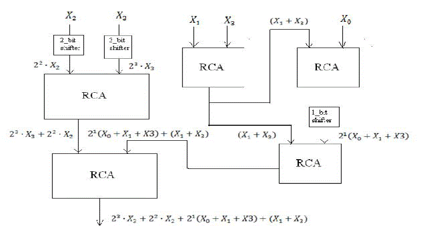 Click Here Figure 4