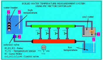 Figure 1b