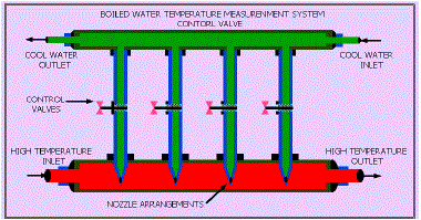 Figure 1c