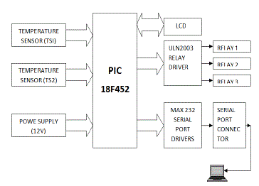 Figure 1d