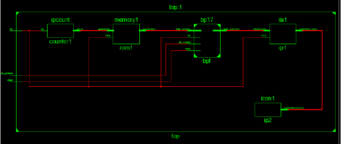 Figure 9a