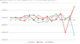 Figure 3c