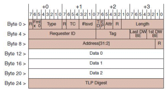 Figure 7