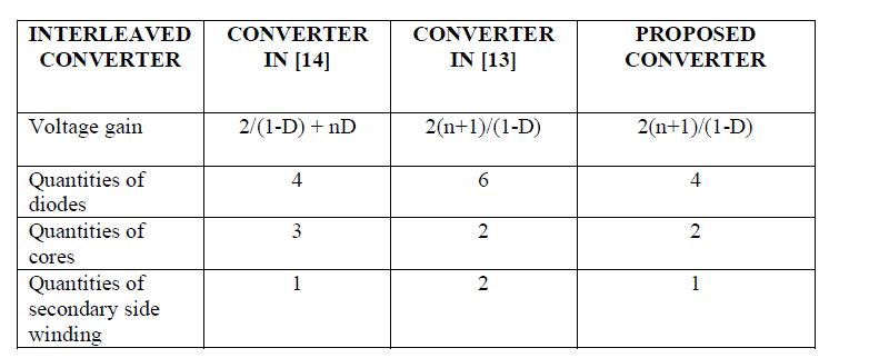 Converter
