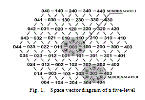 Graph 1