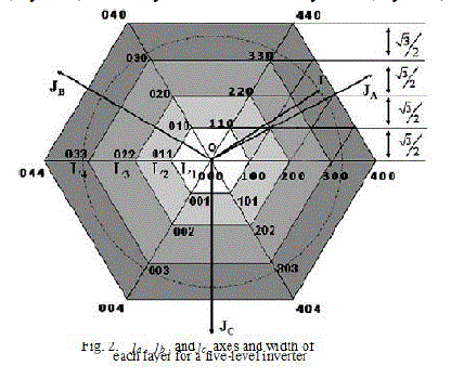 Graph 2