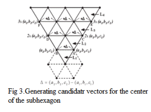 Graph 3