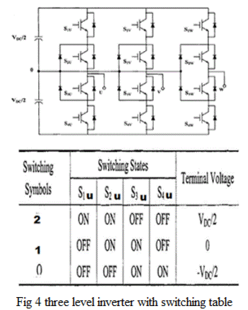 Graph 4