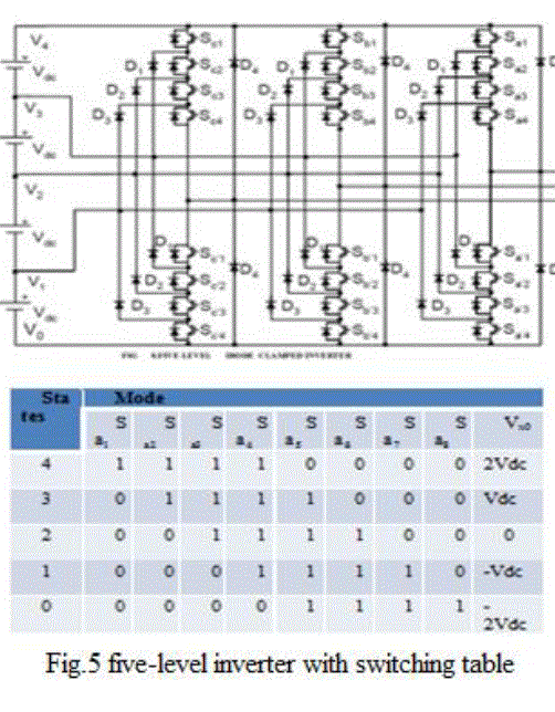 Graph 5