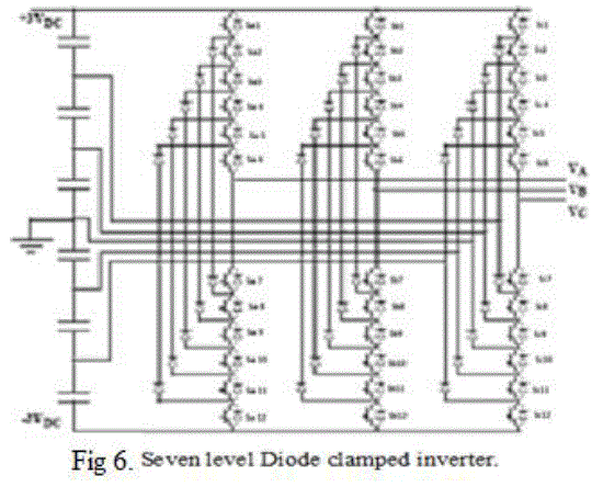 Graph 6