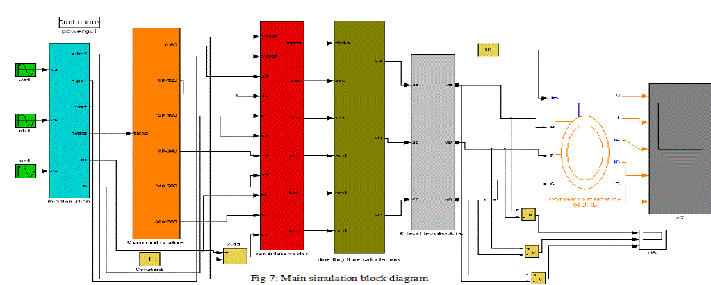 Graph 7