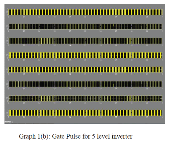 Graph 1b