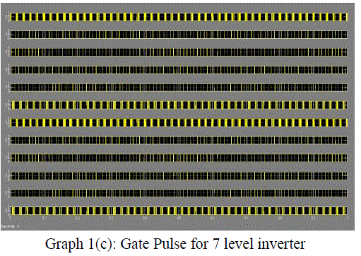 Graph 1c