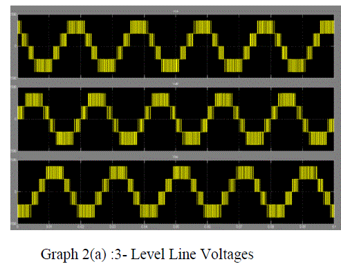 Graph 2a