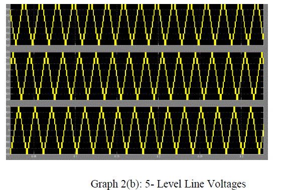 Graph 2b